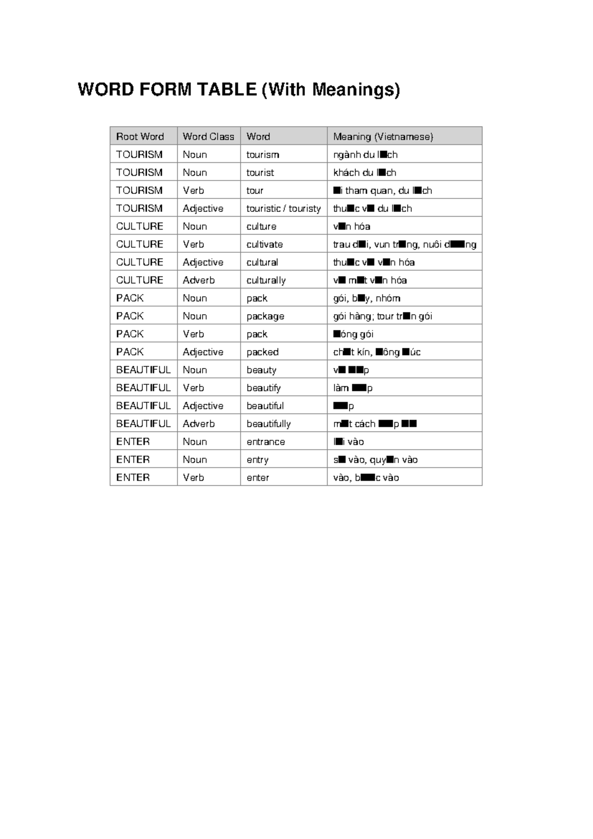 Word Form Tourism Culture Pack Beautiful Enter - WORD FORM TABLE (With ...