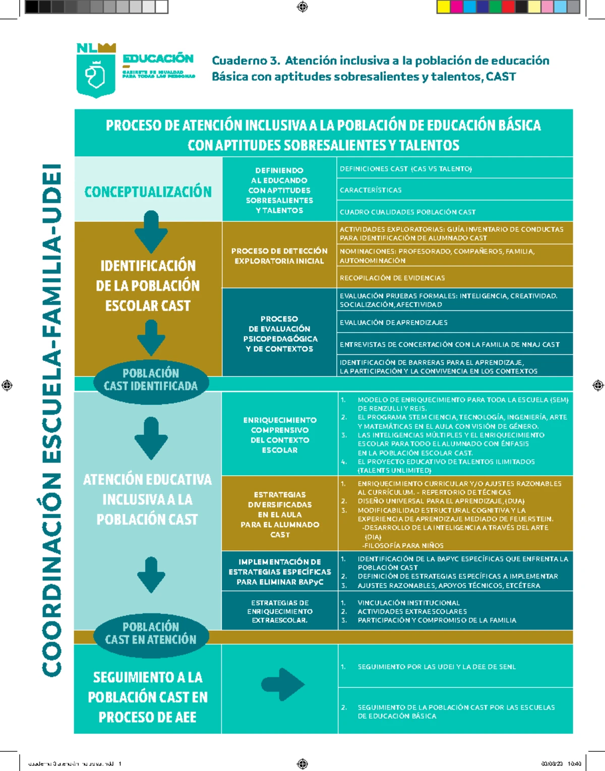 4 INF4 Proceso de Atención UDEI: Garantizando Inclusión Educativa - Studocu