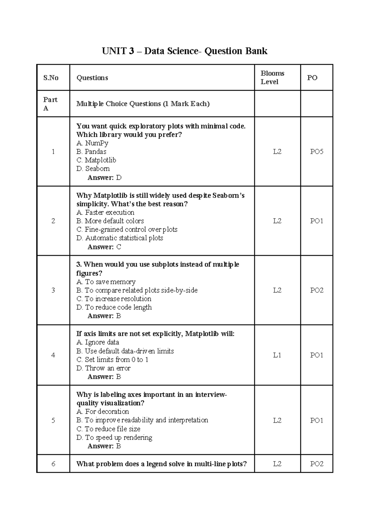 UNIT 3 Data Visualization Question Bank - Blooms Level Insights - Studocu