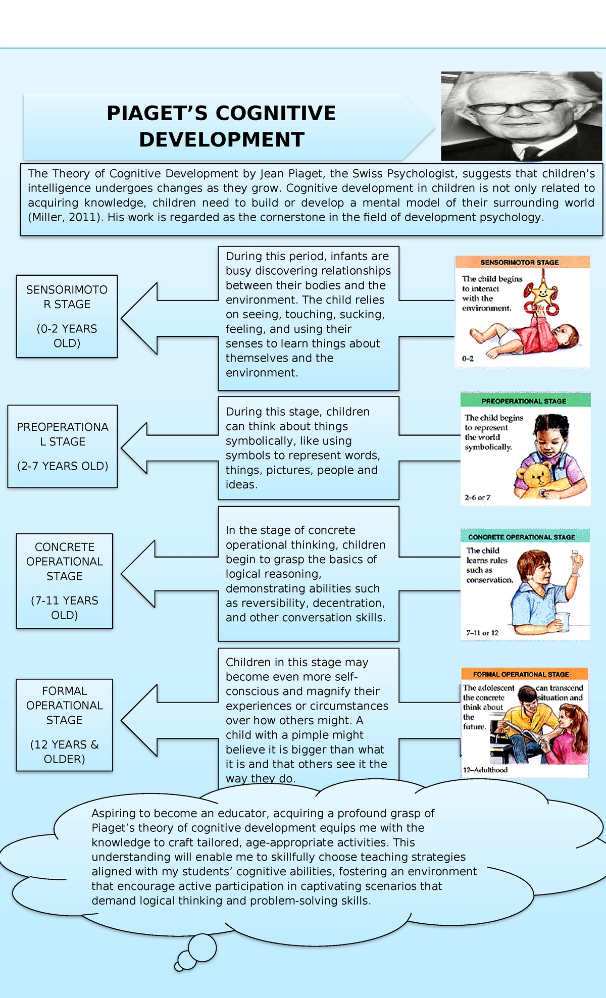 Maslow’s Hierarchy of Needs Overview - PED - Class Notes - Studocu