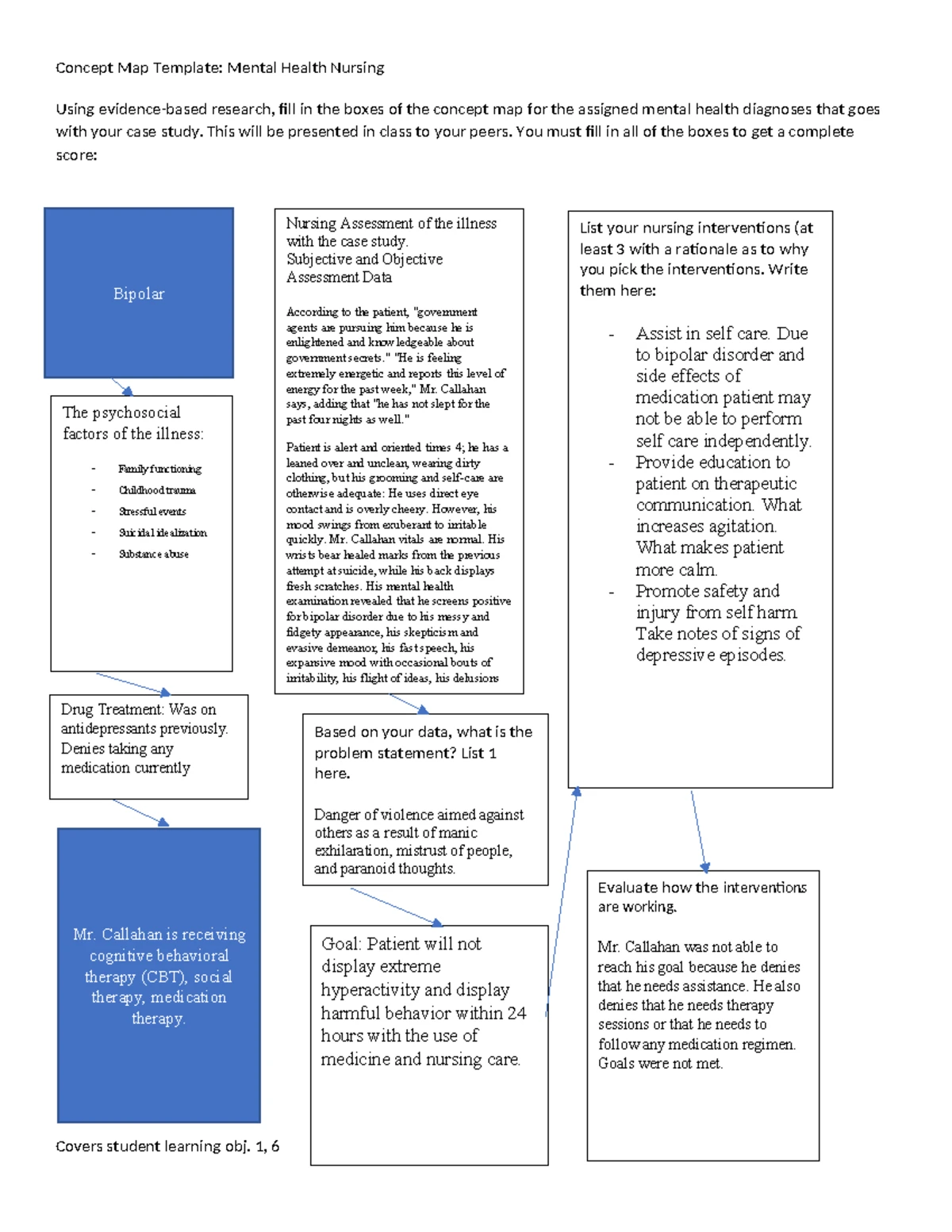 Schizophreniaconceptmap - Concept Map Template: Mental Health Nursing ...
