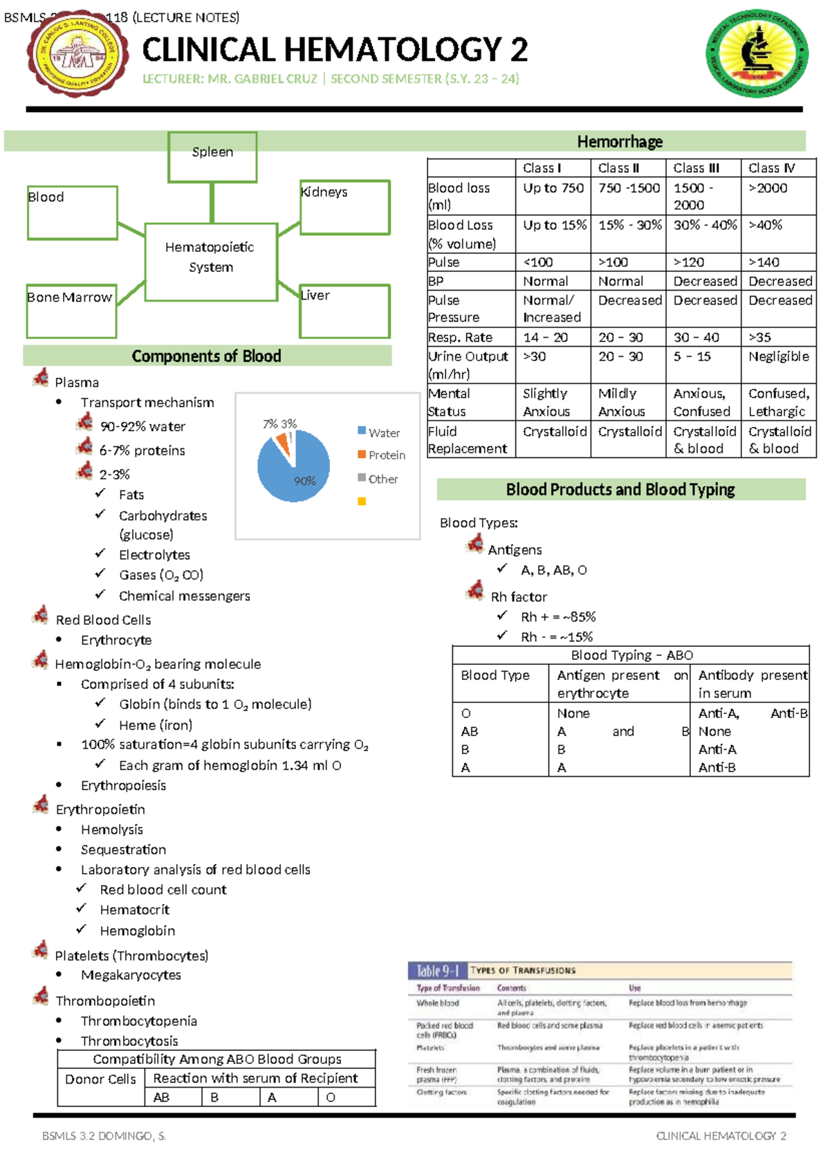 BSMLS 3.2 Clinical Hematology 2 Lecture Notes by Mr. Gabriel Cruz - Studocu