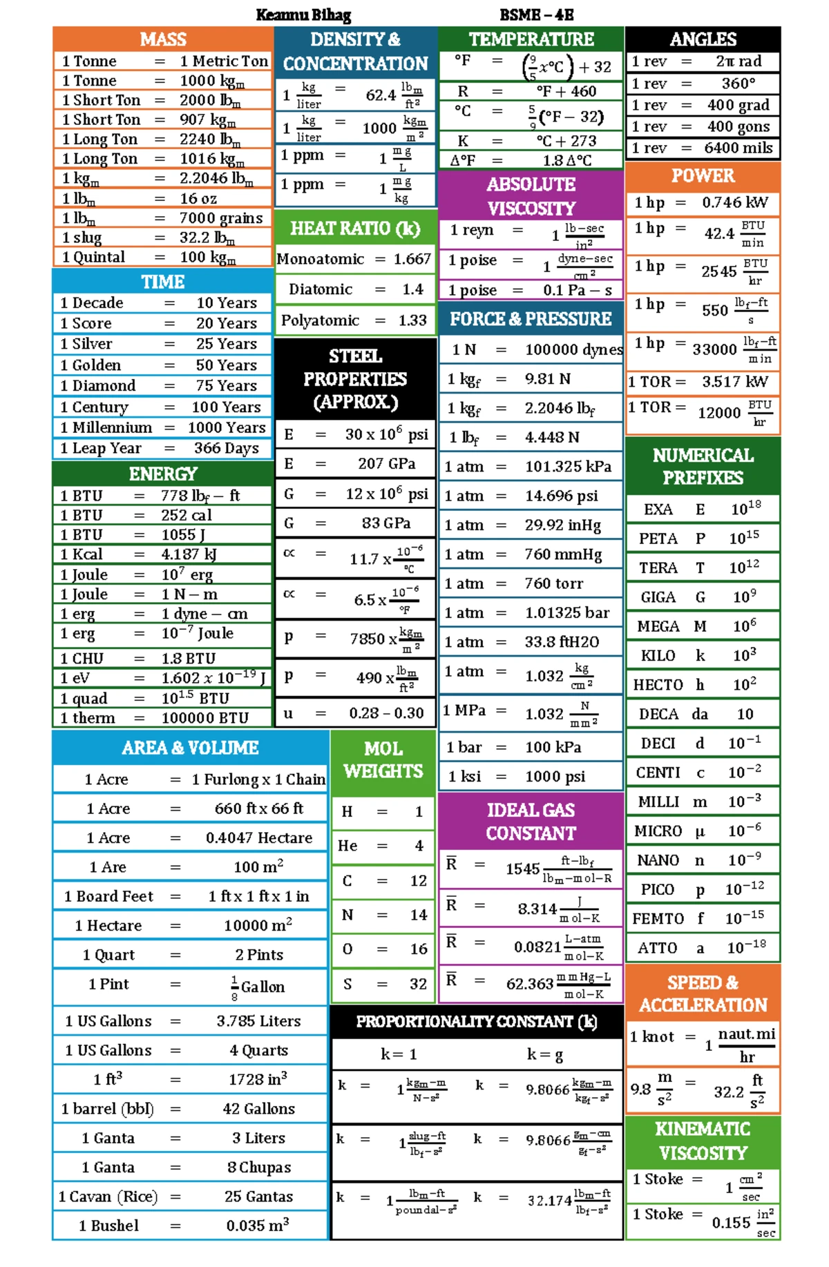 Air Conditioning Formulas: Enthalpy, Humidity, and Load Calculations ...