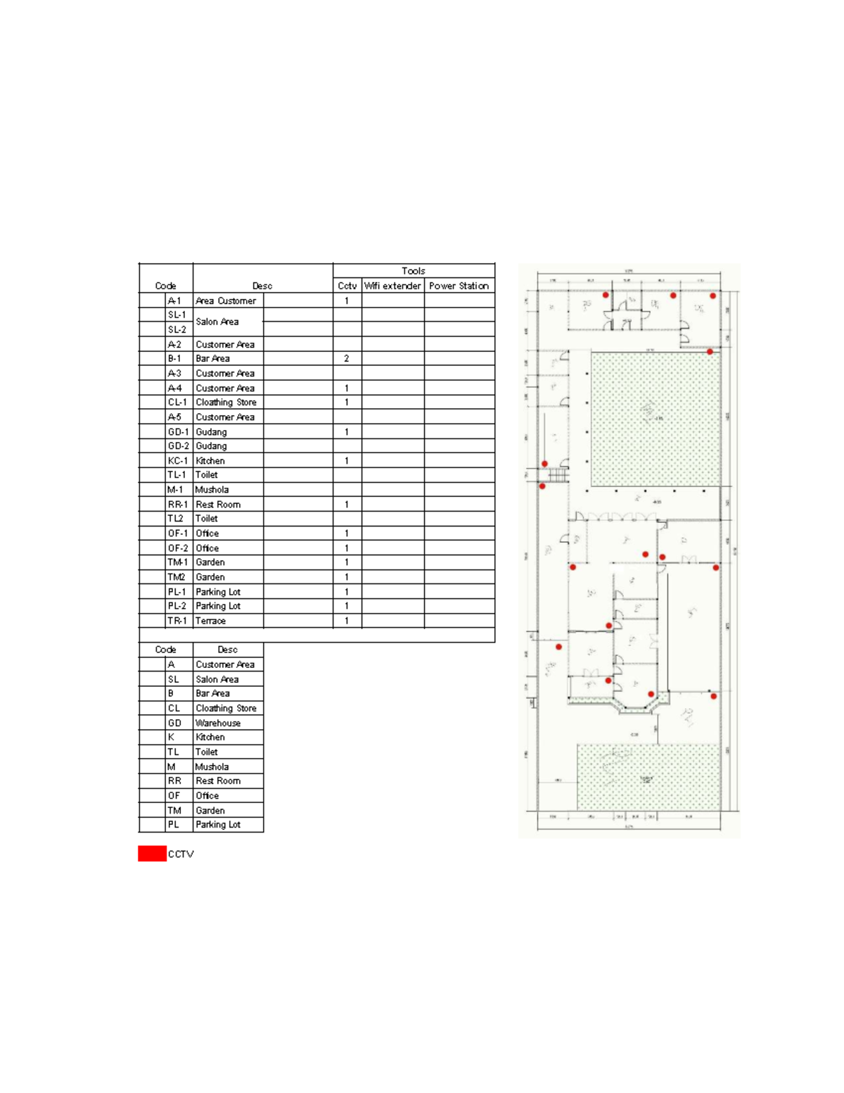 Denah - Contoh Titik CCtv - Code Desc Tools Cctv Wifi extender Power ...