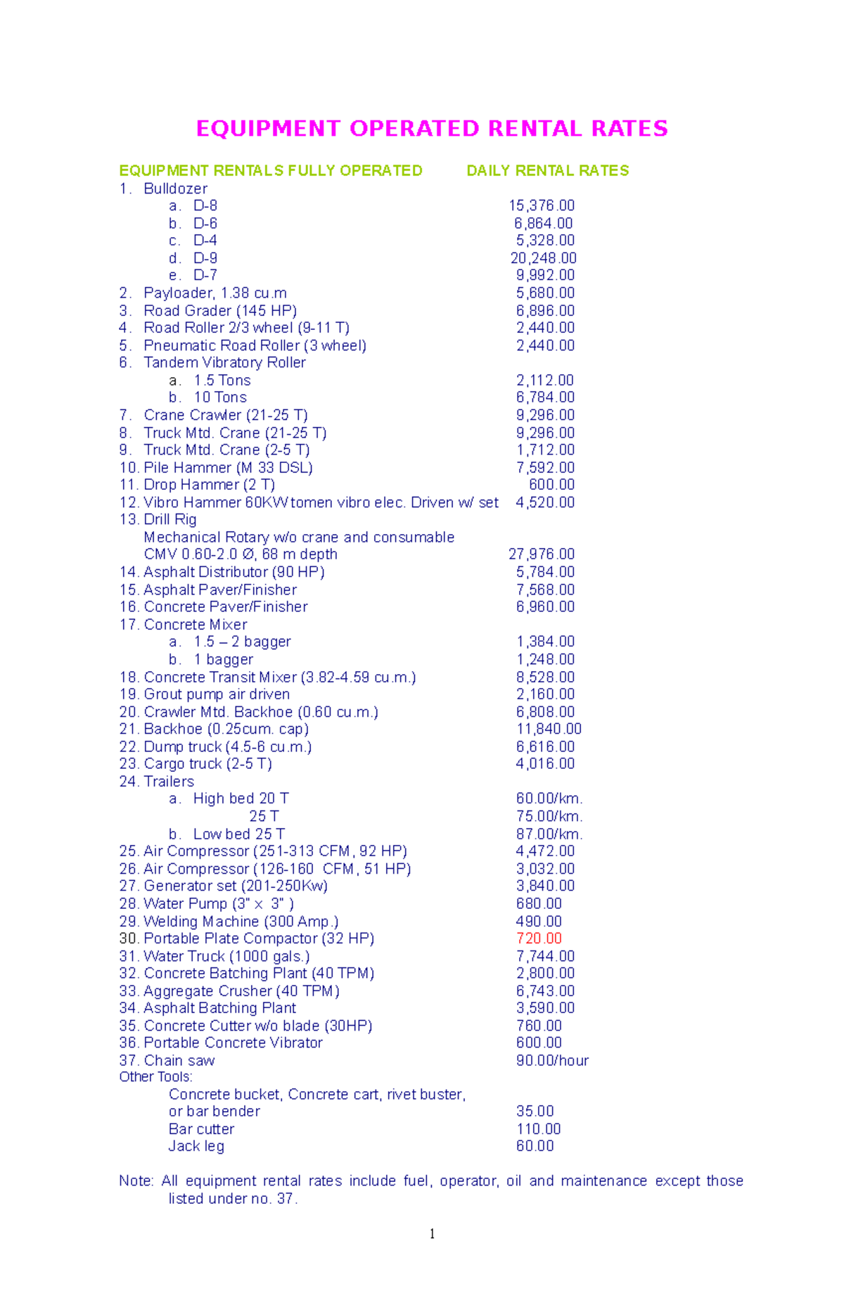 Equipment Operated Rental Rates and Daily Labor Costs Overview - Studocu