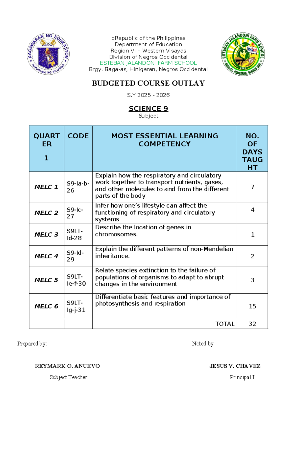 Budgeted Course Outlay (BCO) for Science 9 - 1st Quarter S.Y. 2025-2026 ...
