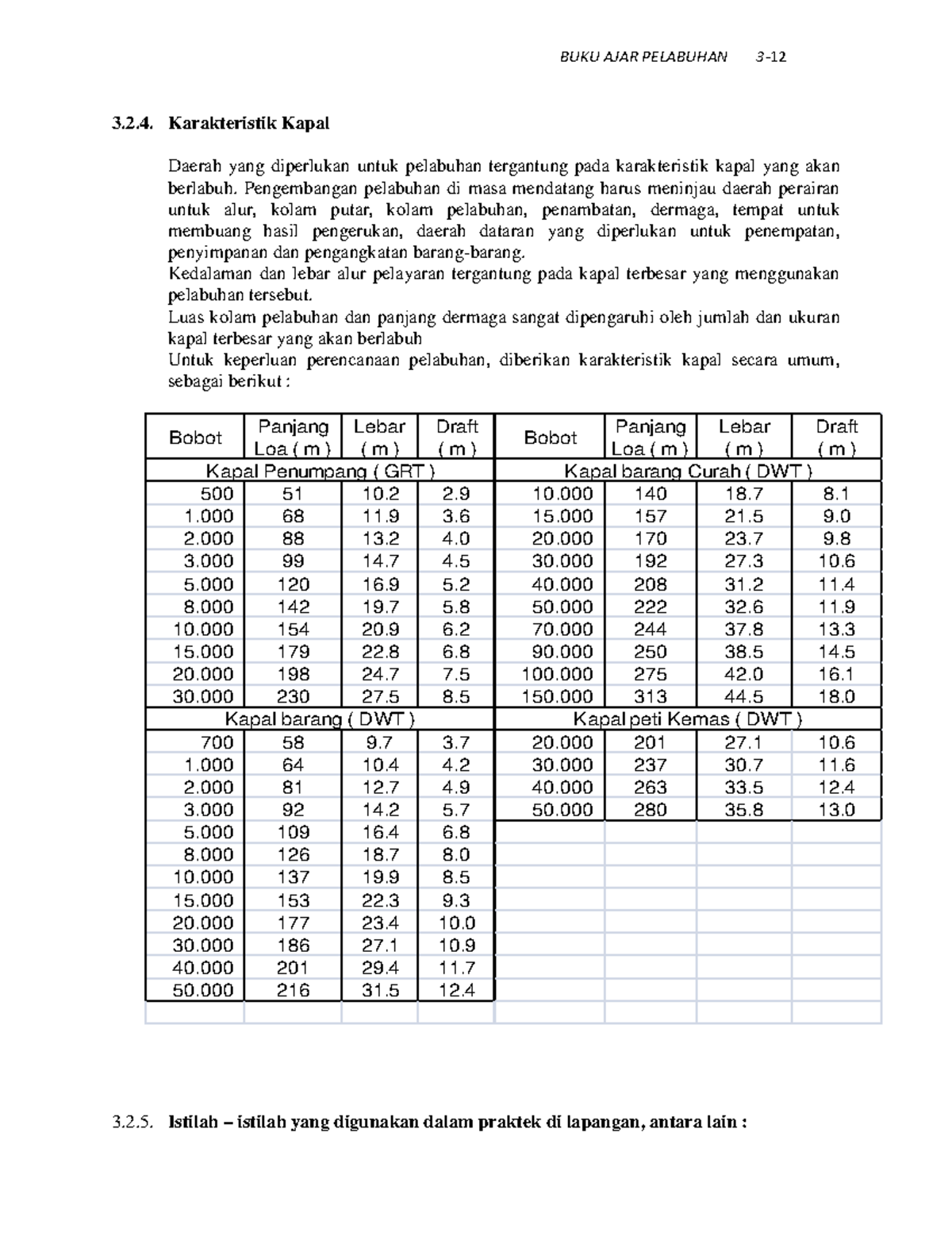 PER 01-14 Materi Karakteristik Kapal untuk Rekayasa Pelabuhan 2020-2021 ...