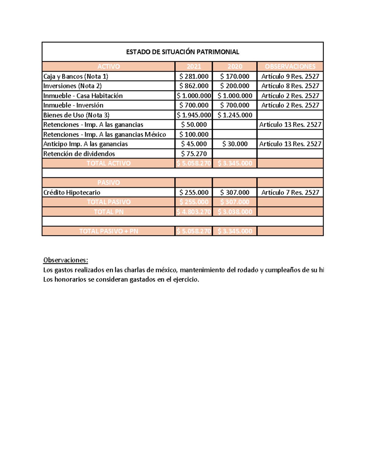 Trabajo Práctico Nro 1 - Impuestos I: Estado de Situación Patrimonial ...