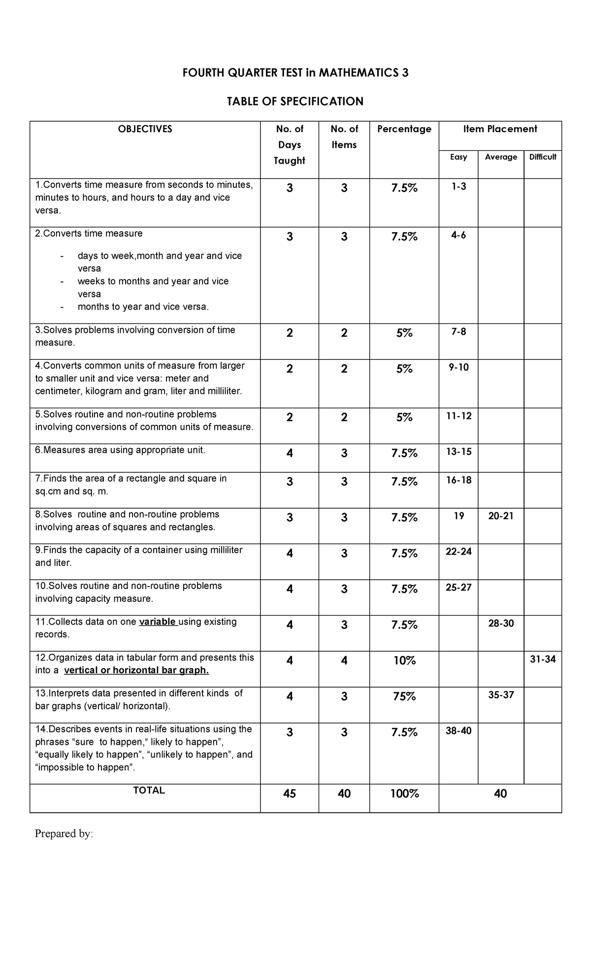 PT Mathematics 3 Q4 - Test Specifications and Sample Questions - Studocu