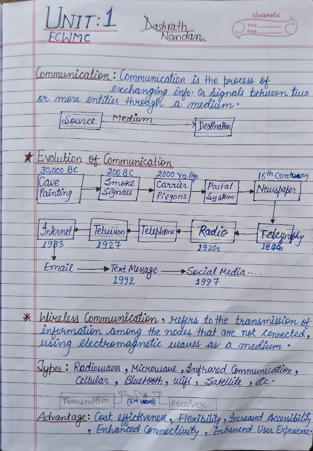 ECWNC Communication System Notes (Complete) - Dashrath Nandan - Studocu