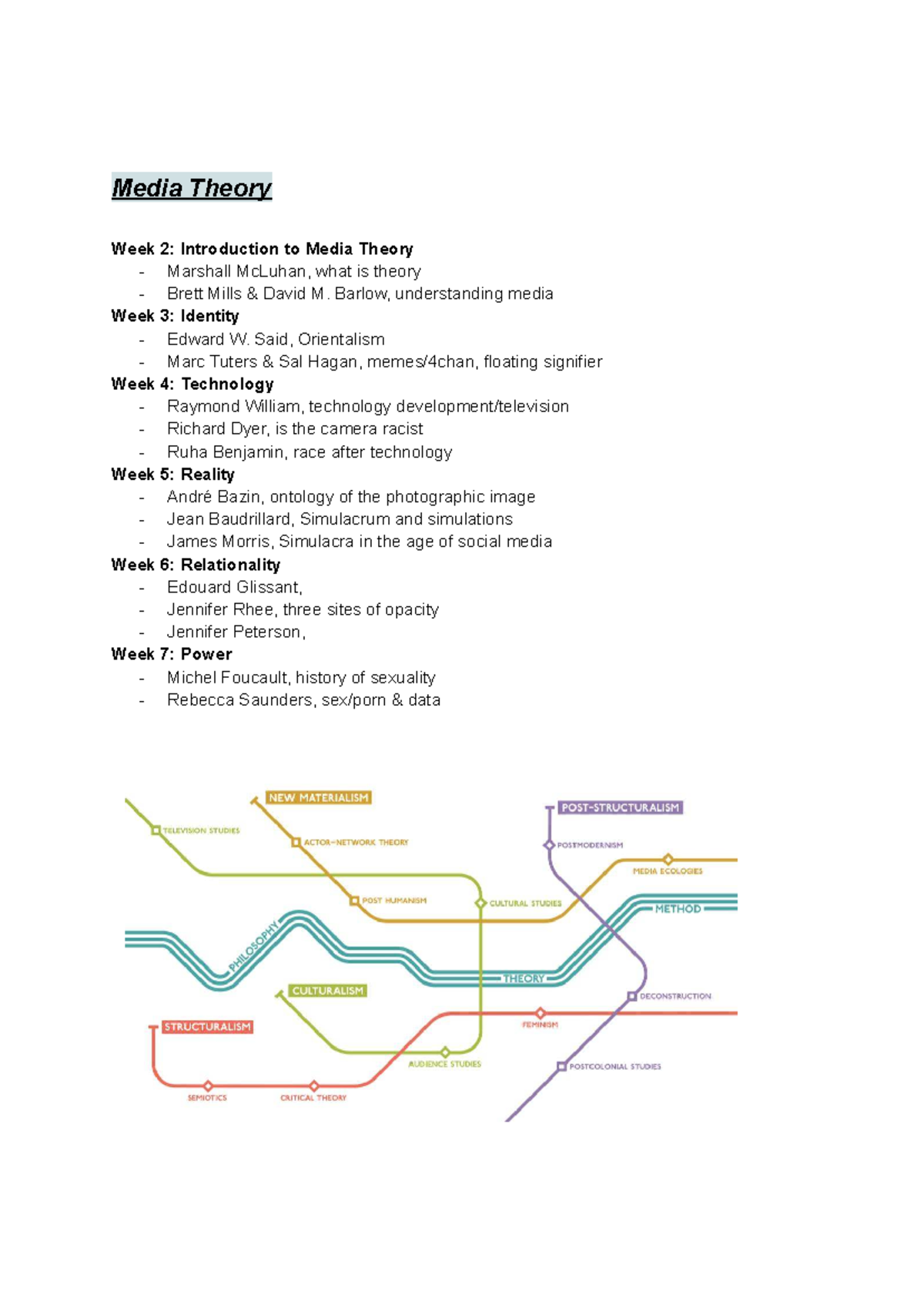 Media Theory Overview: Key Concepts and Theorists (Week 2-6) - Studeersnel