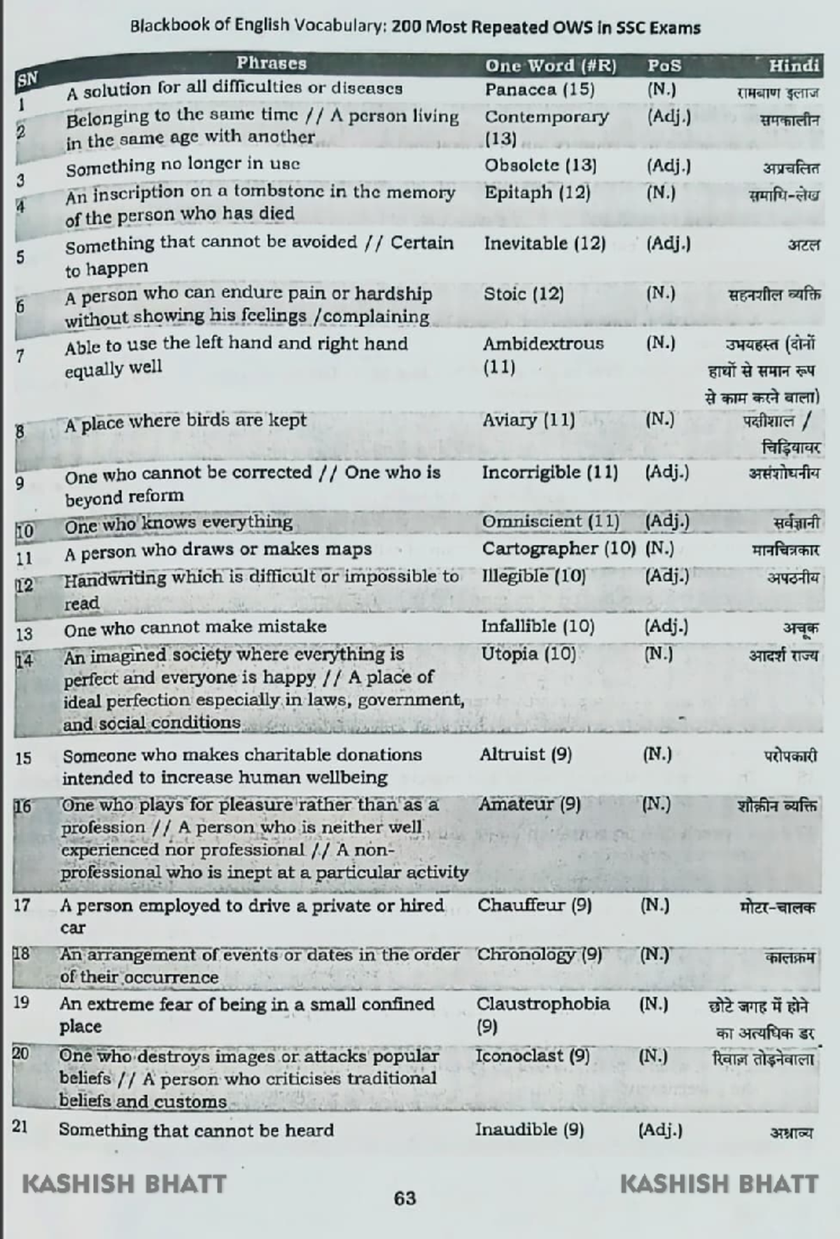 Blackbook of English Vocabulary: 200 Repeated OWS for SSC Exams - Studocu