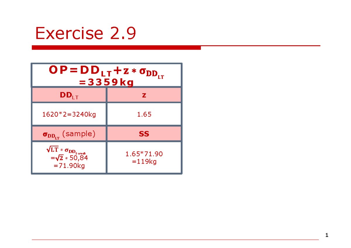 Session 4 2 Inventory management solutions - Mathematics 1 - 1 Exercise ...