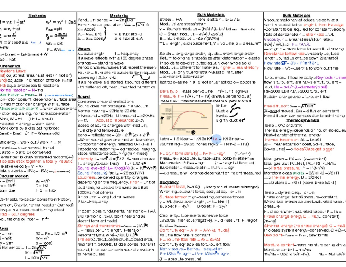 Phsi191 Mechanics Cheat Sheet: Key Concepts and Equations - Studocu