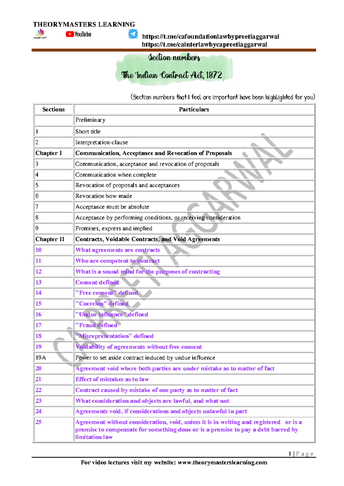 Indian Contract Act, 1872: Key Sections Overview - Studocu