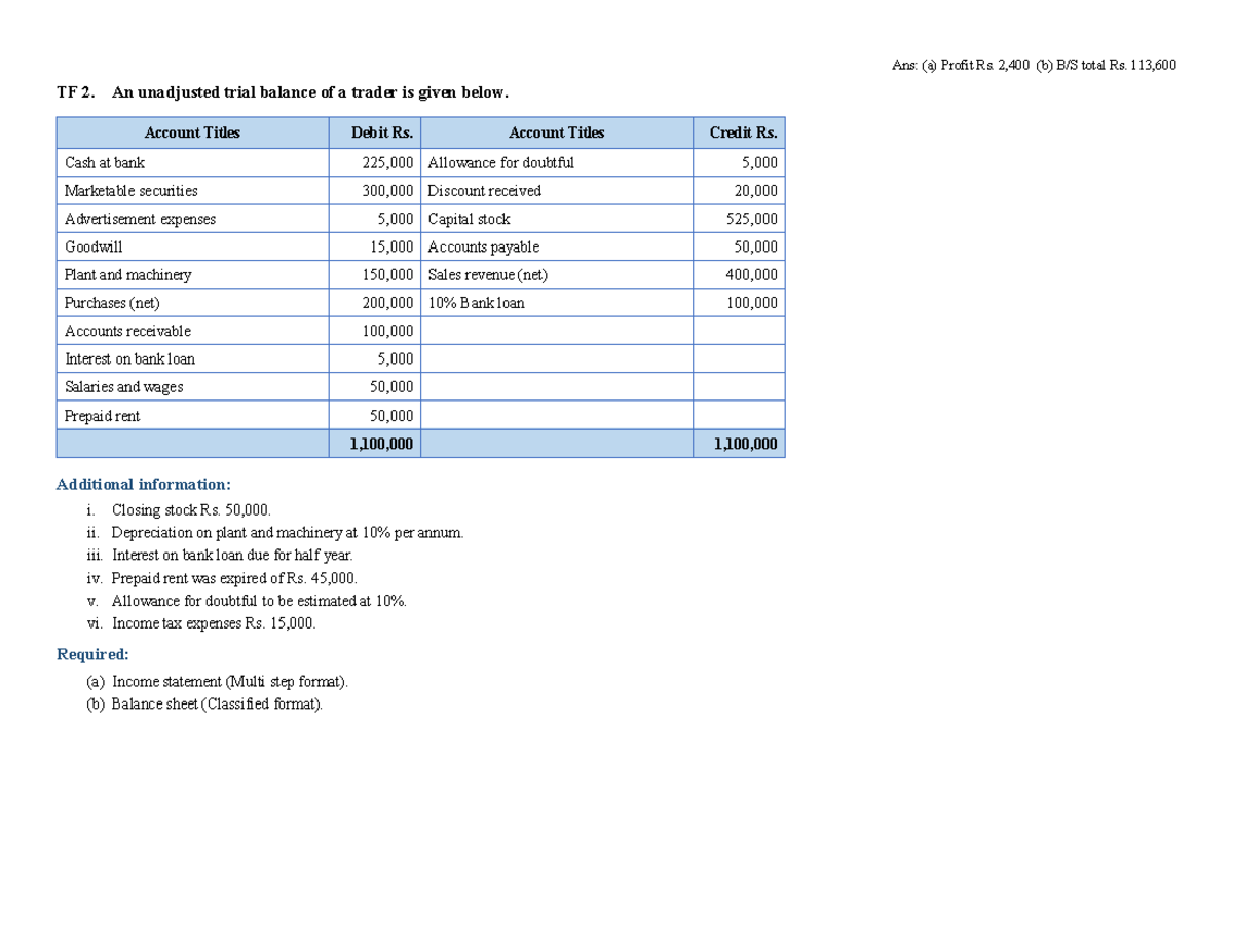 Trial Balance Analysis and Financial Statements Preparation TF 2 - Studocu
