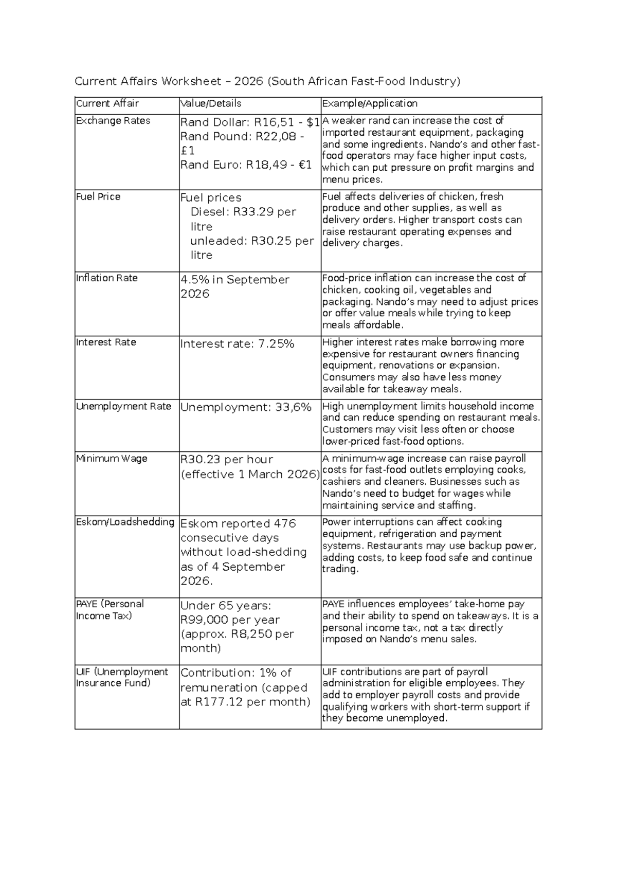 Current Affairs Worksheet 2026: South African Industry Insights - Studocu