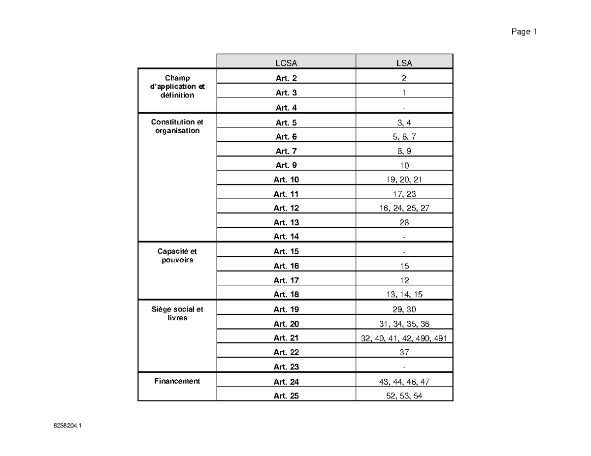 Table de concordance - LCSA - LSA: Articles et Définitions - Studocu