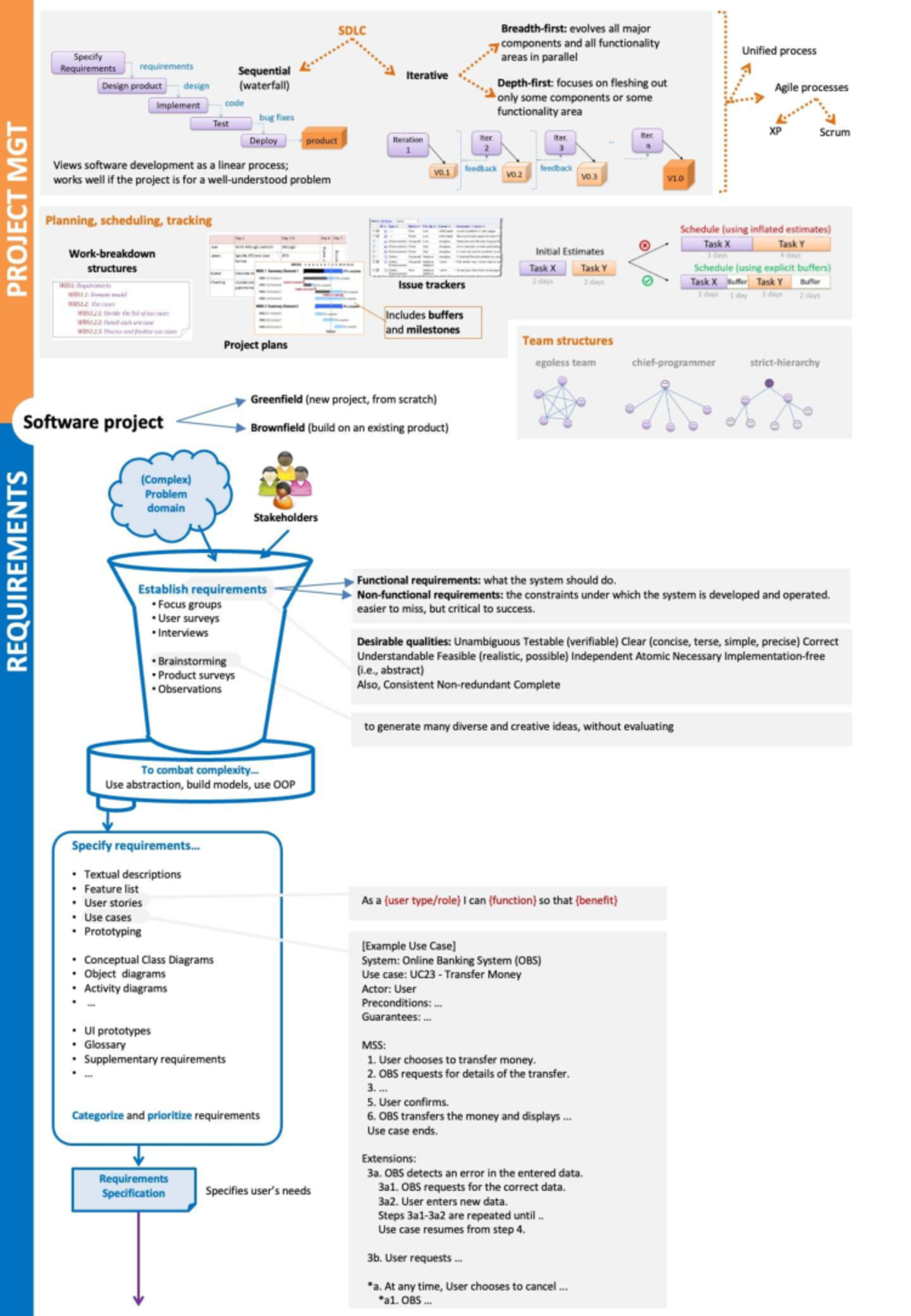PROJECT MGT REQUIREMENTS: Software Development Cheatsheet - Studocu