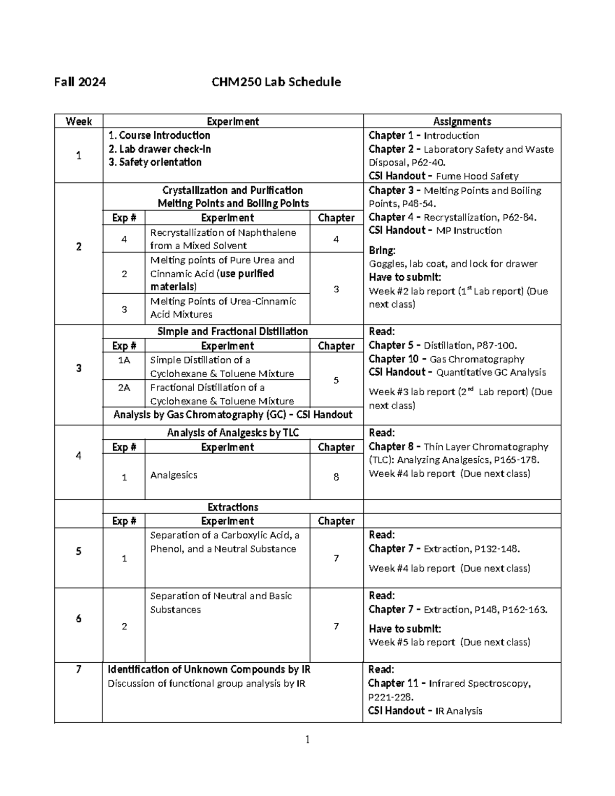 Fall 2024 CHM 250 Lab Course Schedule and Experiment Details - Studocu