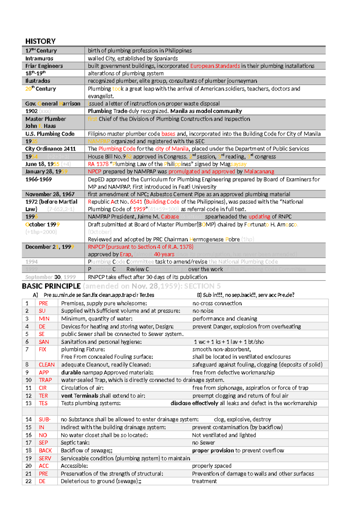 RNPCP History Overview - Master Plumbing Development in the Philippines ...