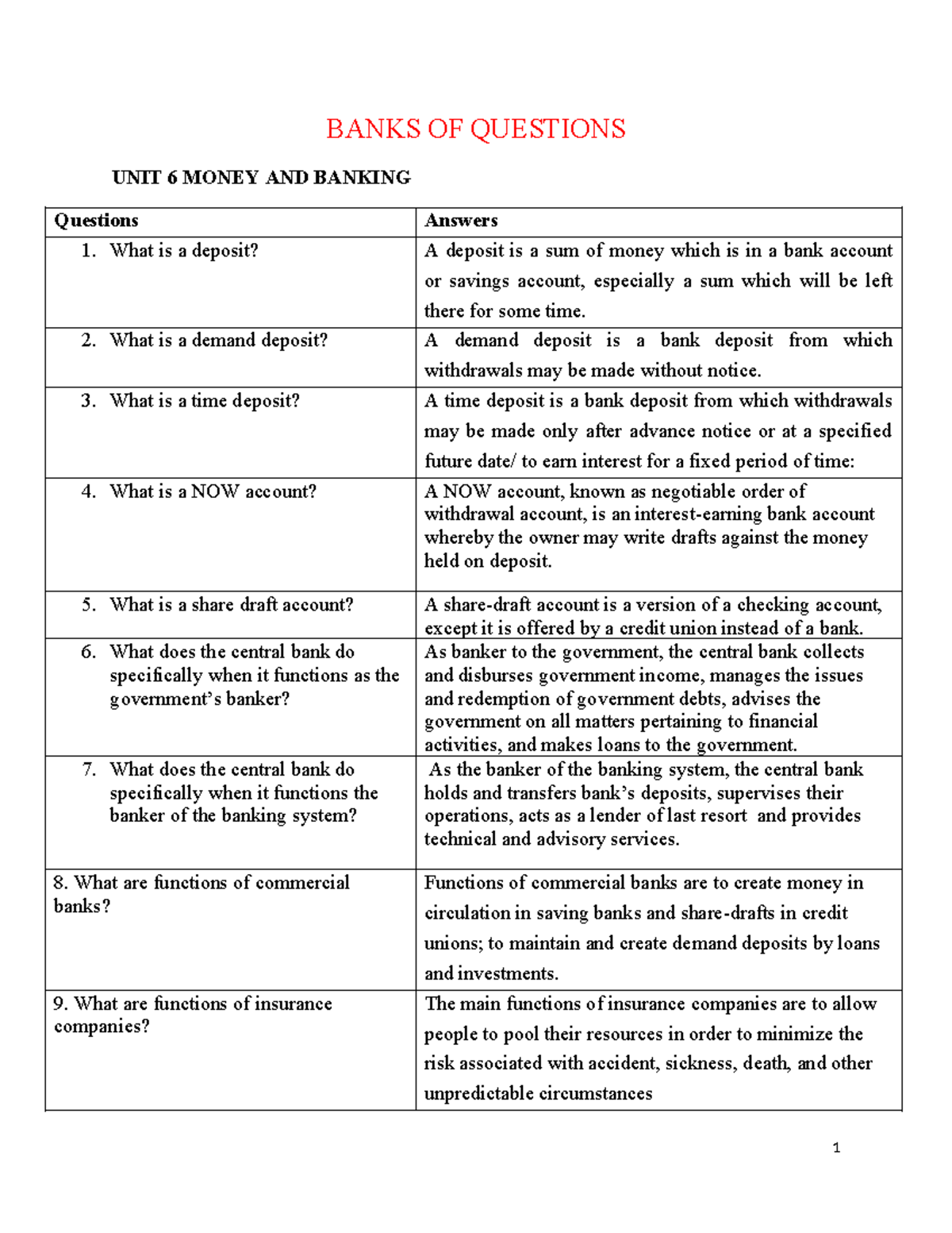 Banks OF Questions tacn 2 - BANKS OF QUESTIONS UNIT 6 MONEY AND BANKING ...