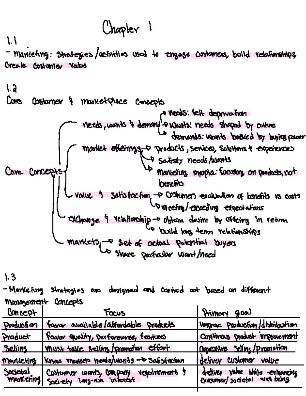 Ch 1-5 - Comprehensive Marketing Concepts & Strategies Notes - Studocu