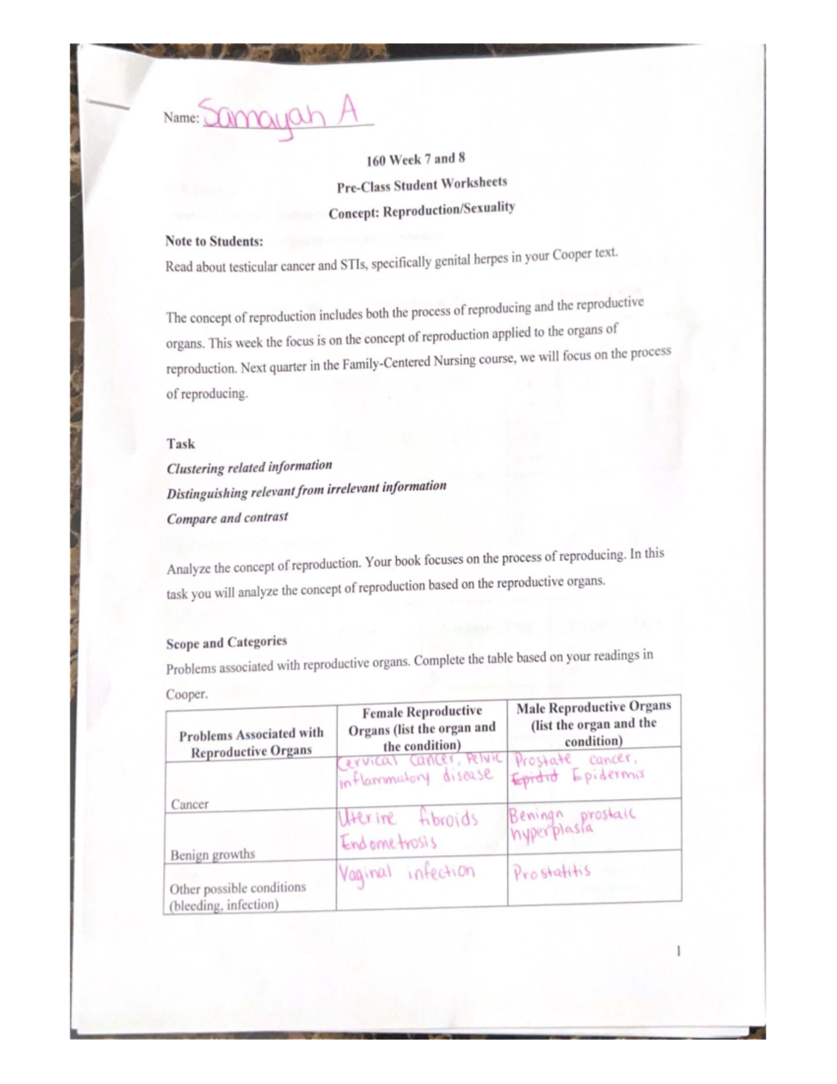 160 Nursing Week 7 & 8: Reproductive Health Worksheets - Studocu
