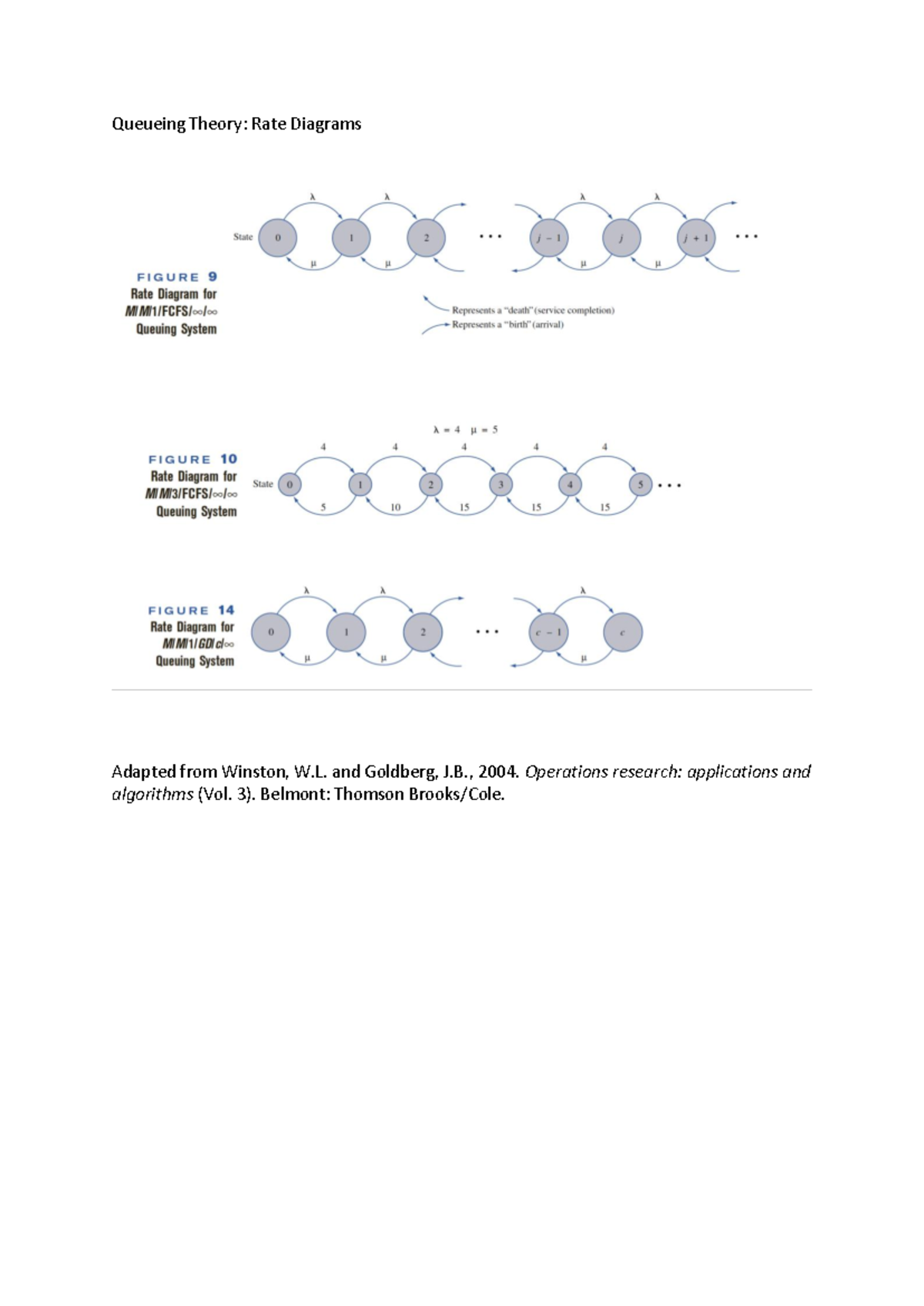 Rate diagrams - STA3036S - Queueing Theory: Rate Diagrams Adapted from ...