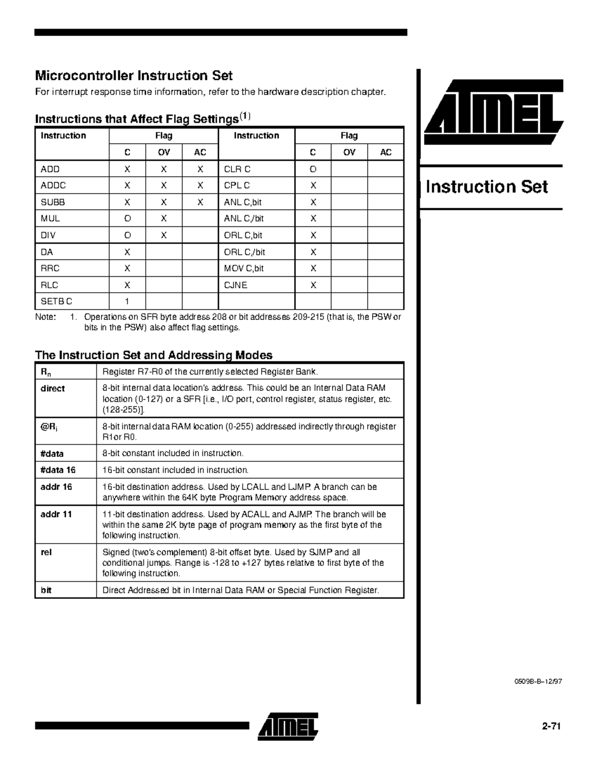 Unit-3 3 - notes - 2- Microcontroller Instruction Set For interrupt ...