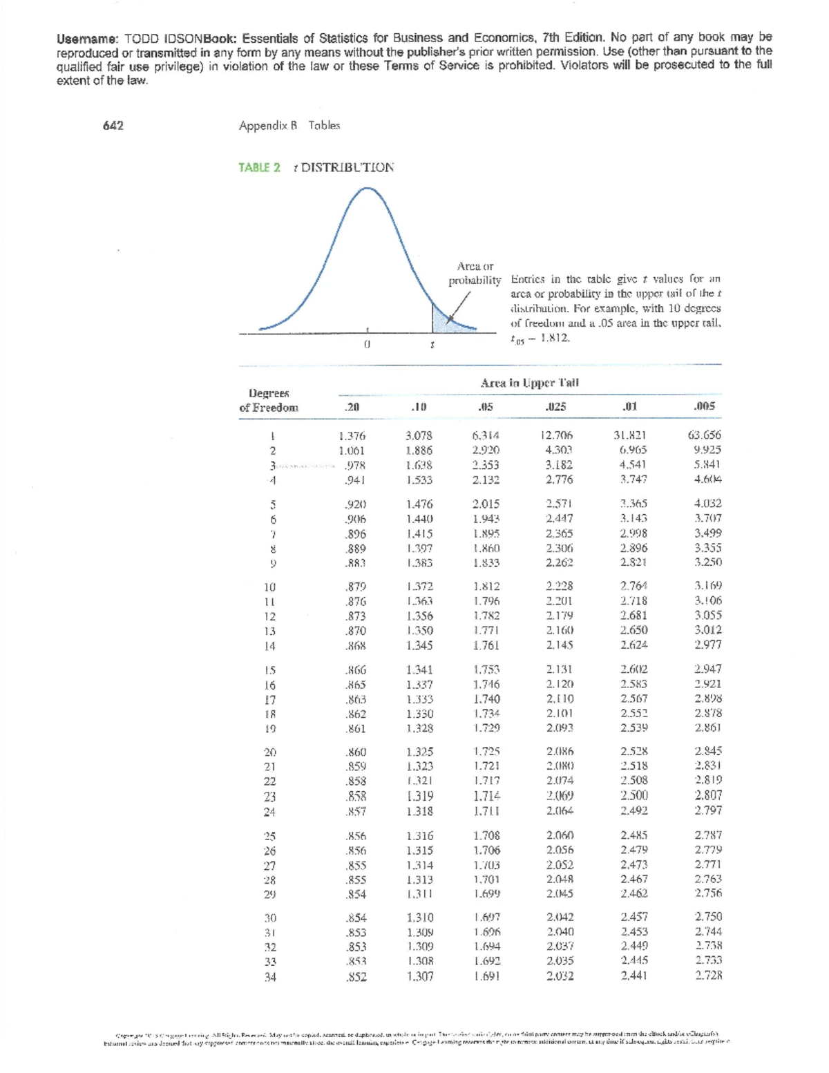 F-distribution Table for Various Degrees of Freedom and Areas - Studocu