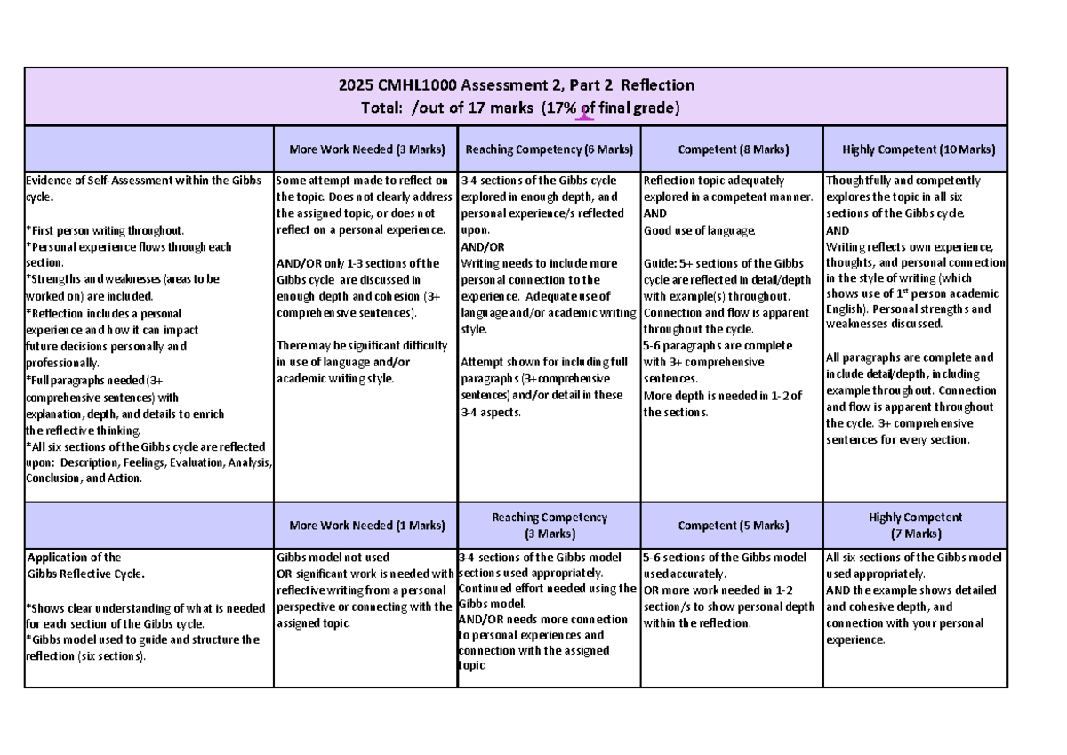 CMHL1000 A2 Part 2 Reflection Rubric S1 2025 Insights - Studocu
