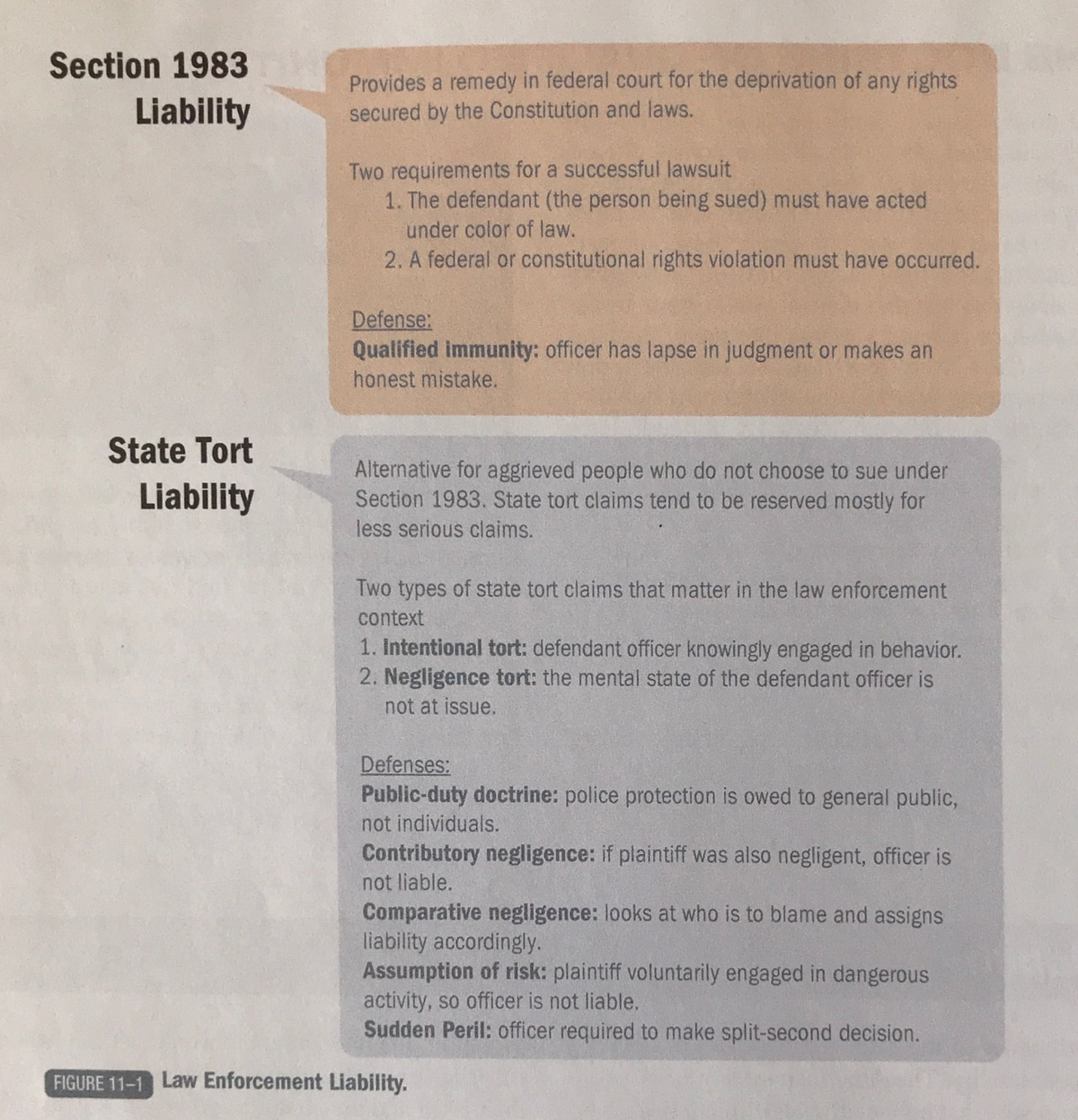 Police process ch. 11 diagrams - Section 1983 Provides a remedy in ...