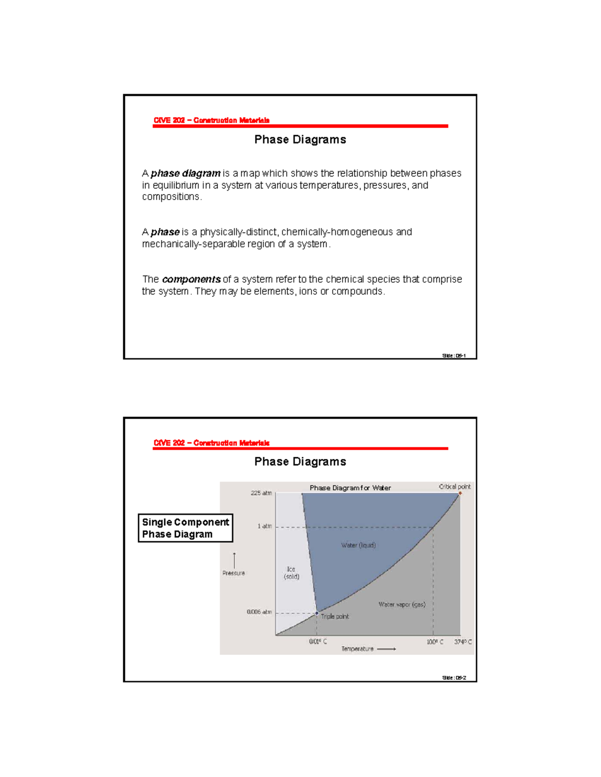 CIVE 202 Construction Materials: Phase Diagrams Lecture Notes - Studocu