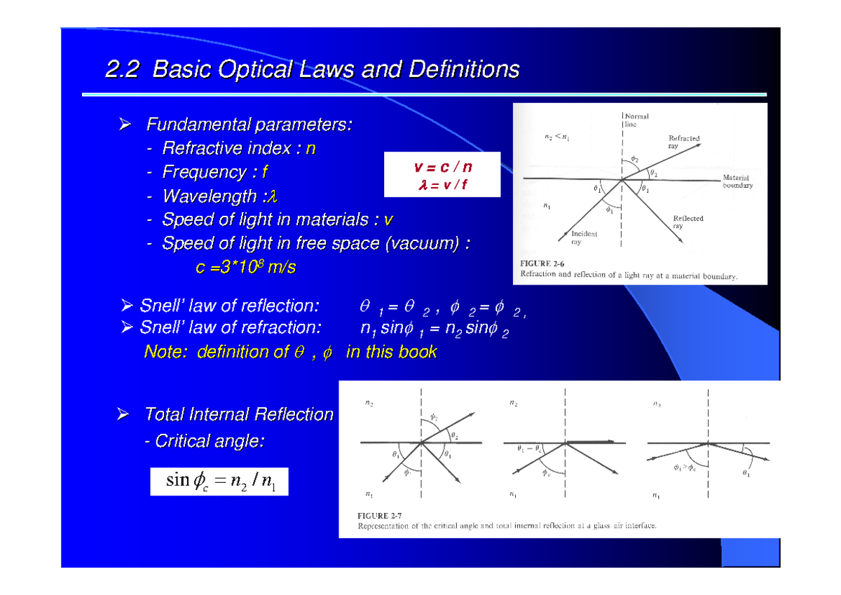 03-pc481 Course Notes - Basic Optical Laws & Fiber Modes Study Guide ...