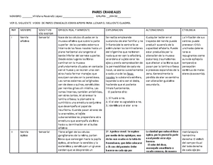 Solved Monografia De Celula Eucariota Anatomia General Anatomia