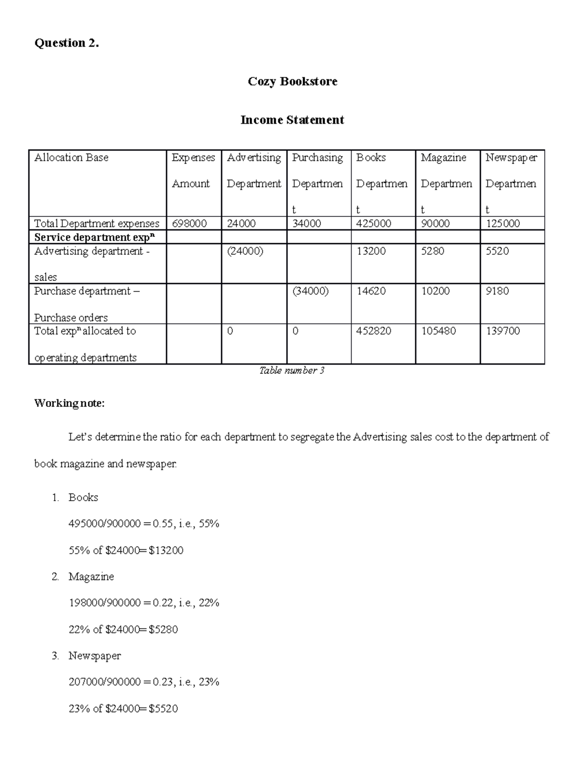 CLA 2 - Essential Income Statement Analysis for Cozy Bookstore - Studocu