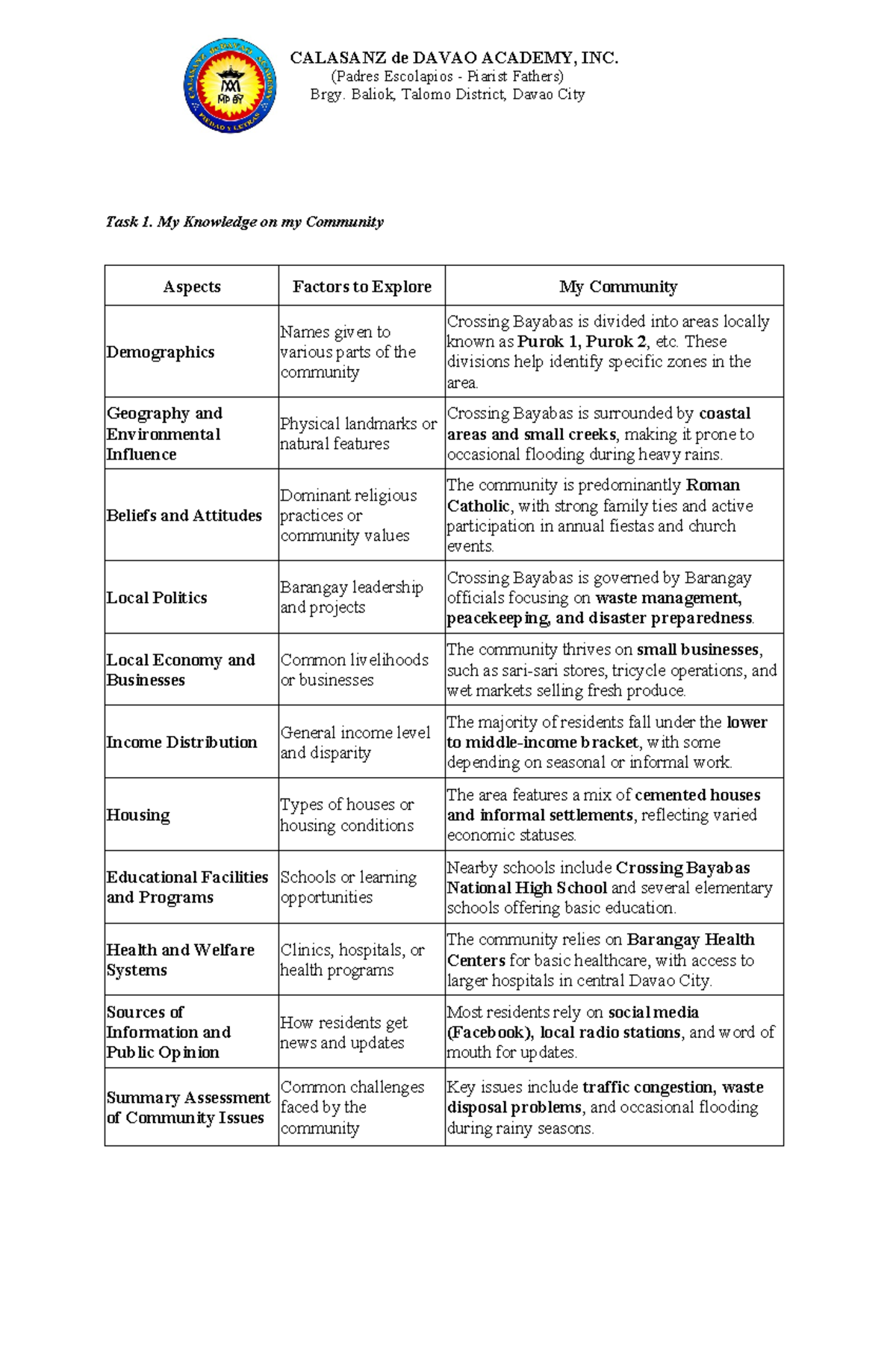 Community Analysis - Lecture Notes for Module CALASANZ 101 - Studocu