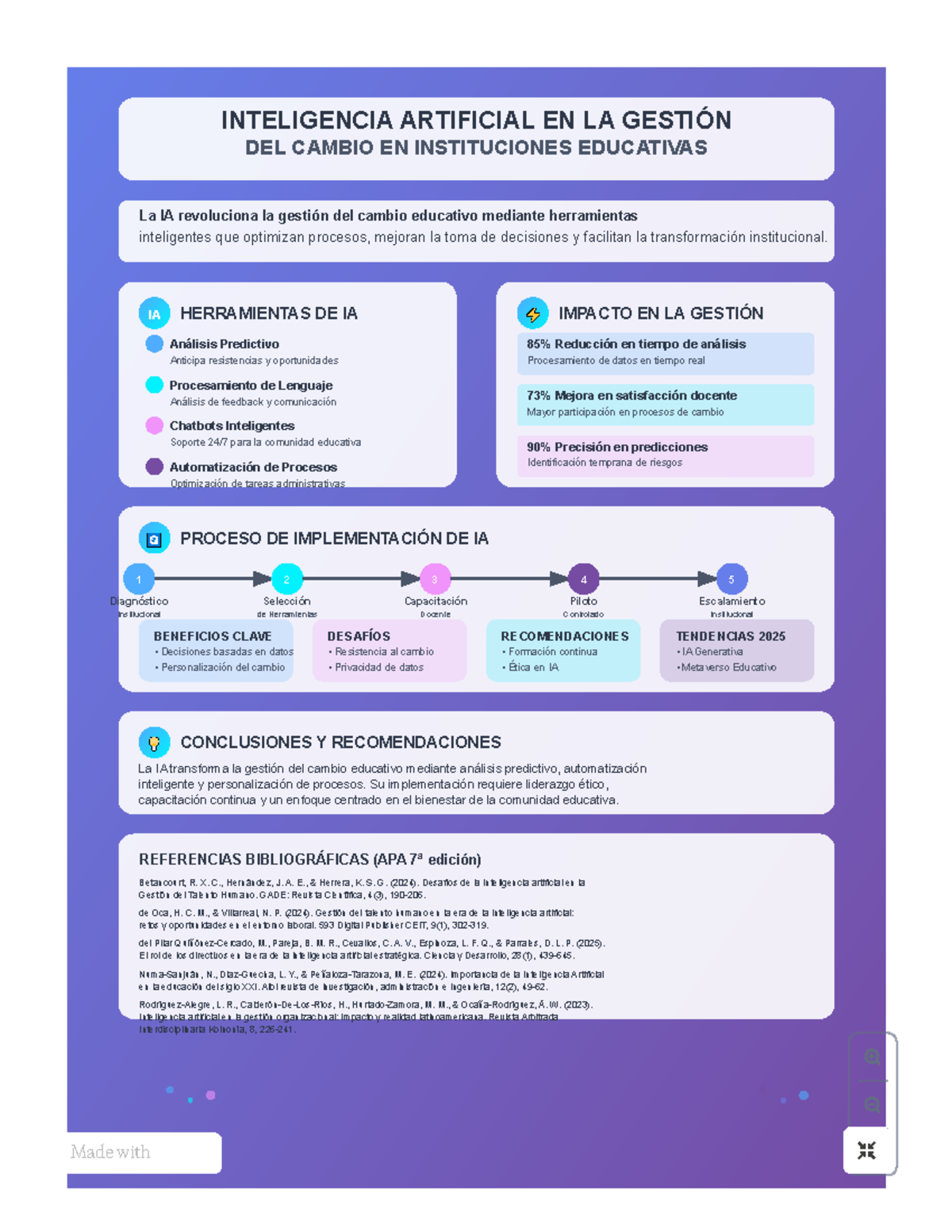 IA EN LA GESTIÓN DEL CAMBIO EDUCATIVO: INFOGRAFÍA Y ANÁLISIS - Studocu