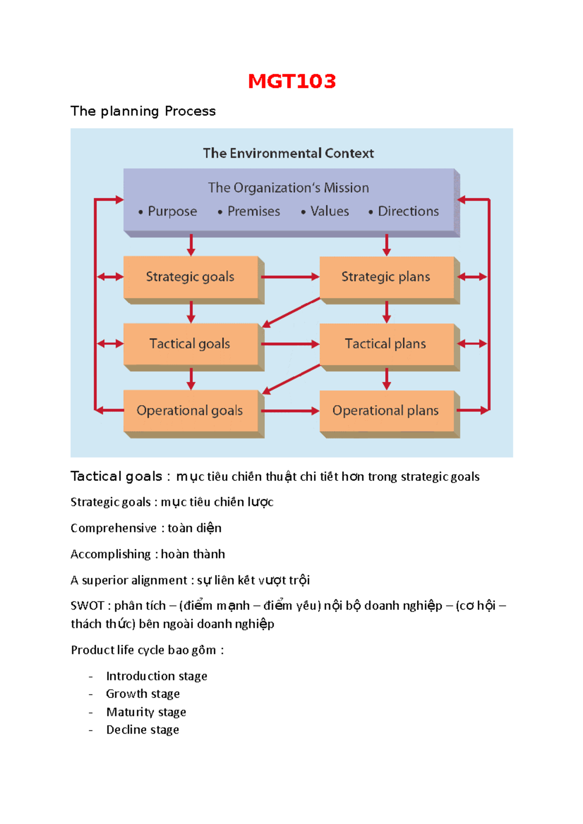 MGT103 - MGT Planning Process Overview and Key Concepts - Studocu