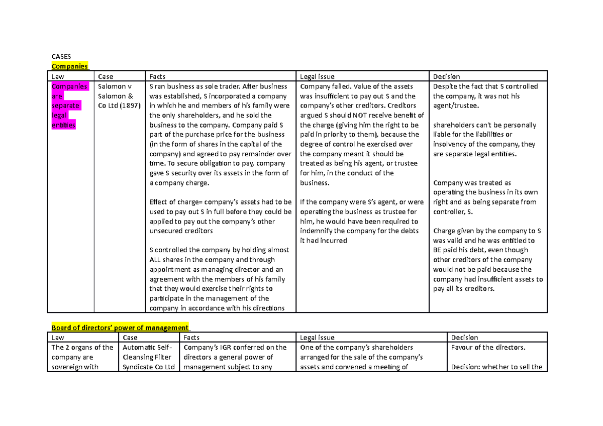 EXAM Case Study Insights on Corporate Law 2022 - Studocu