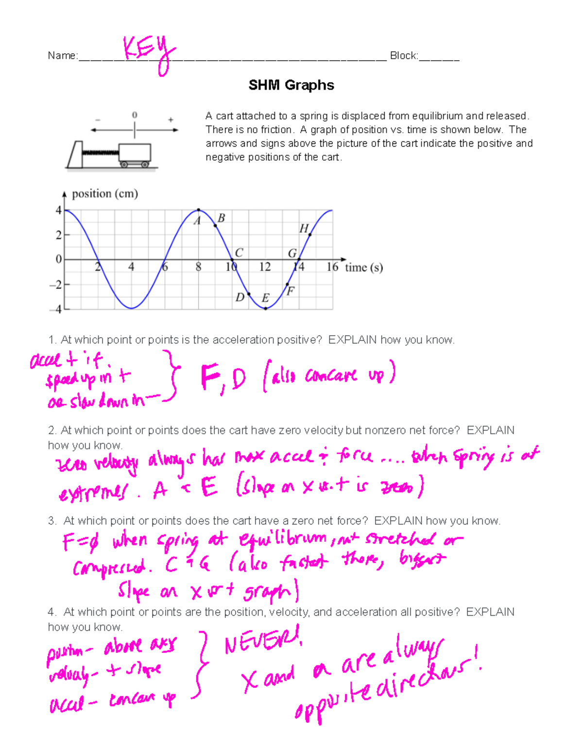 SHM Graphs: Analyzing Position, Velocity, and Acceleration - Studocu