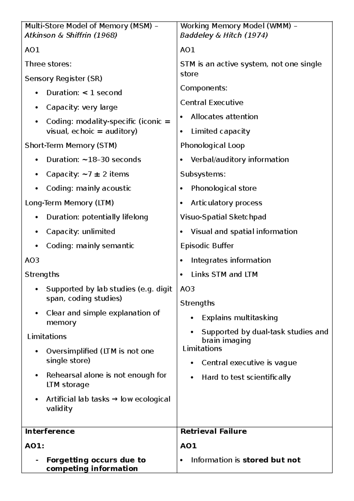 Working Memory Model (WMM) Analysis: Structure & Function (PSY 101 ...