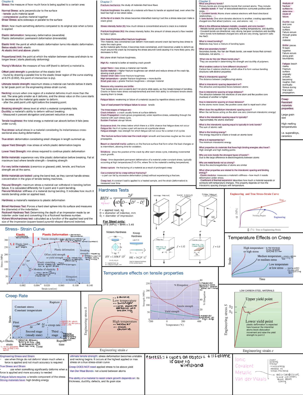 Chapter 6: Stress and Fracture Mechanics Overview - IMG 0695 Notes ...