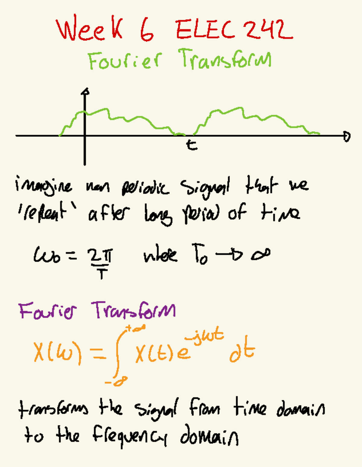 Week 6 Lecture Notes on Fourier Transform - ELEC 242 Winter 25 - Studocu