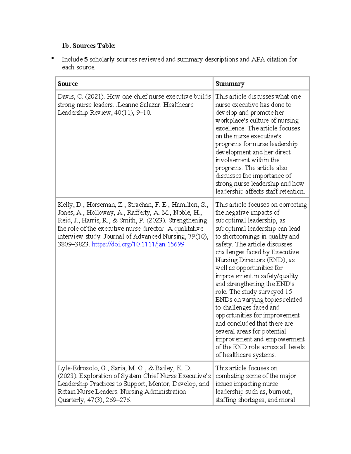 D030 1b Sources Table: Summarizing 5 Scholarly Articles on Nurse ...