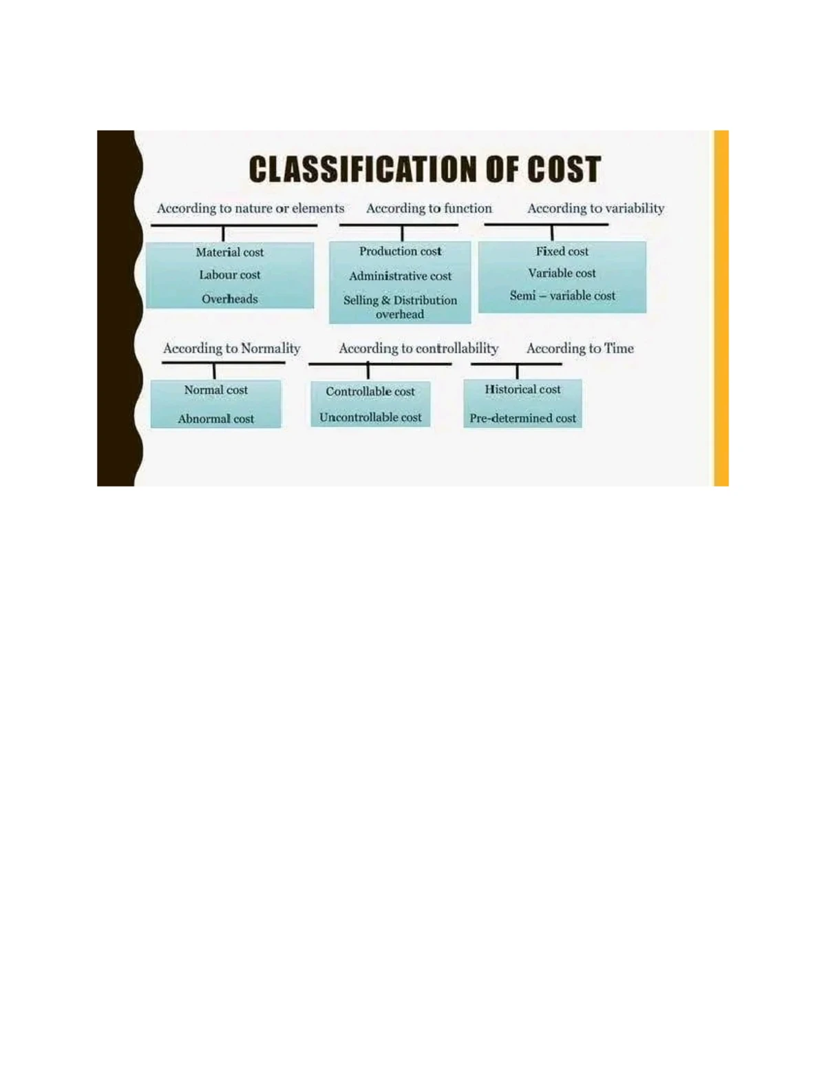 Elements of cost - BSA - Strategic Cost Management - ELEMENTS OF COST ...