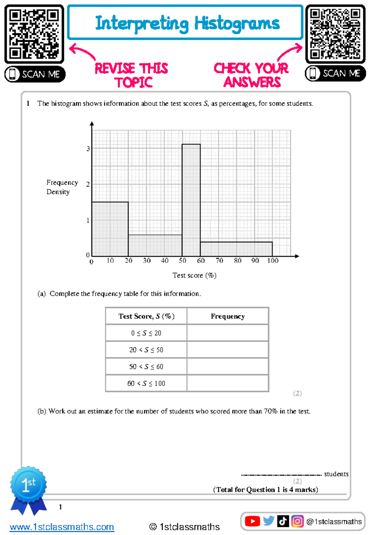 Interpreting Histograms: Edexcel Exam Review & Solutions - Studocu