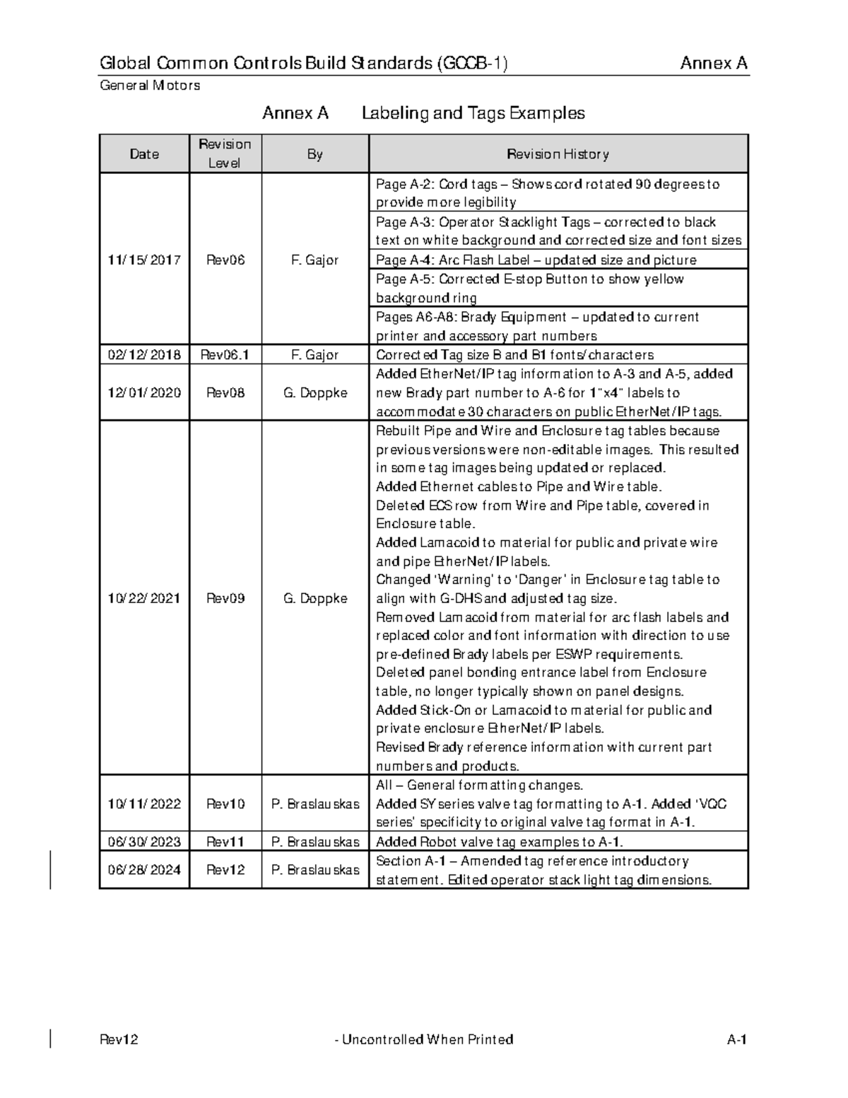 Global Common Controls Build Standards Annex A - General Motors Rev12 ...
