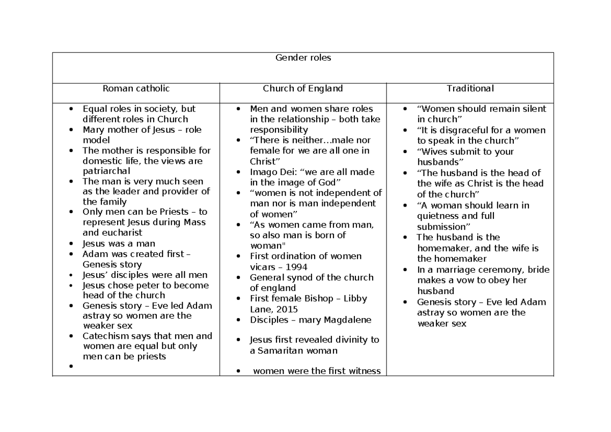 Gender Roles in Roman Catholicism: Equality and Distinction in Society ...